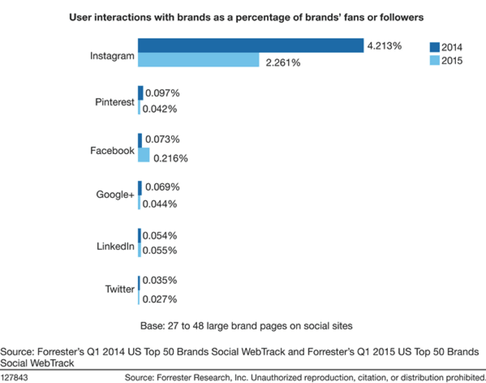 How To Sell On Instagram Your E Commerce Guide Sked Social