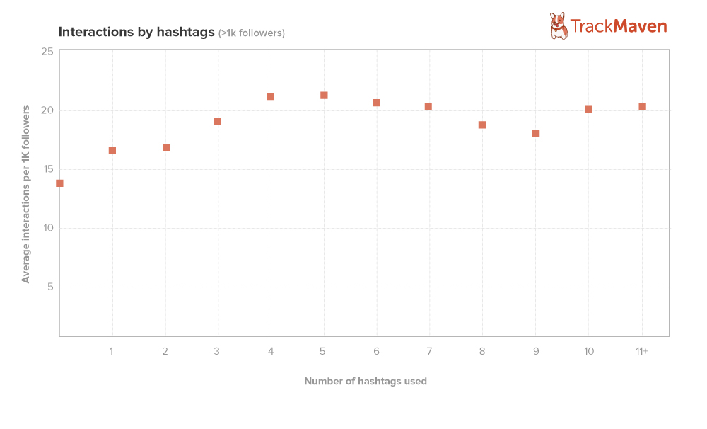 How To Use Instagram Hashtags The Ultimate Guilde For